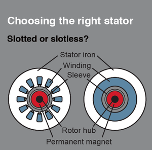 slotted or slotless