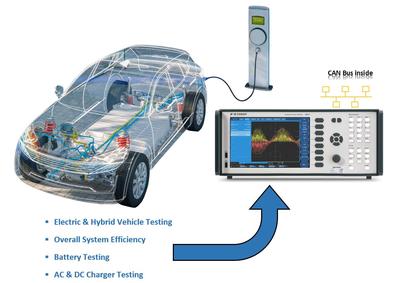 Flawless Power Measurements for E-Mobility