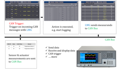 Block diagram for the CAN Bus interface