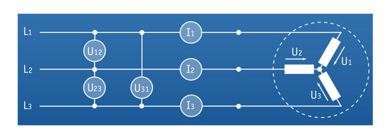 Frequency converters