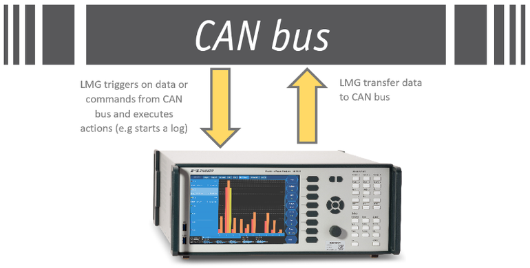 canbus