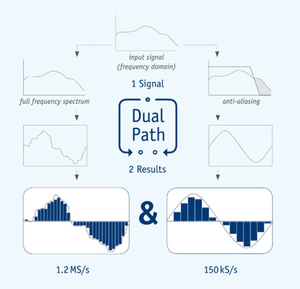 DualPath schematic