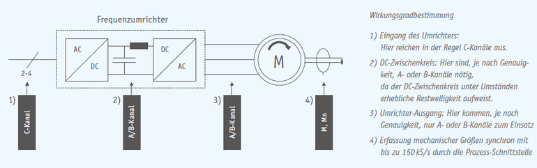 Elektrische Antriebe 1