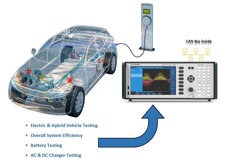 Vehicle Testing for E-Mobility