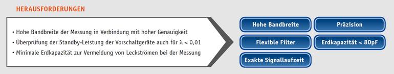 Herausforderung Lichttechnik