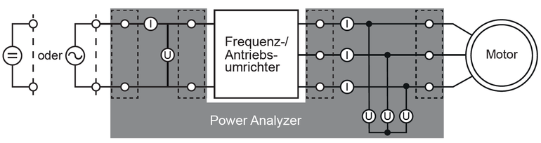 Leistungs- und Effizienzmessung in Umrichter und Motor