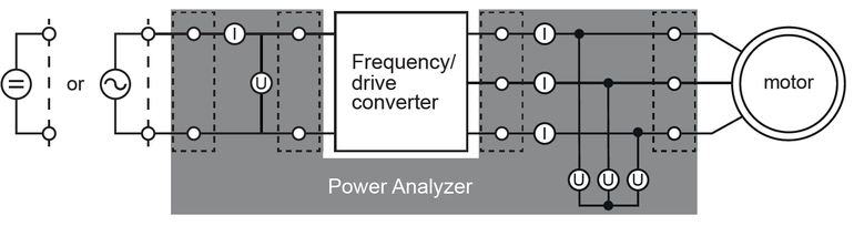 Measuring Converter and Motor Power and Efficiency