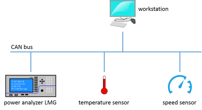 Model for the CAN-Bus