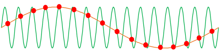 Sample Graph DualPath