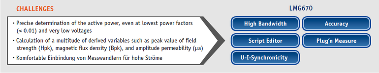 Solid and Laminated Magnetic Cores