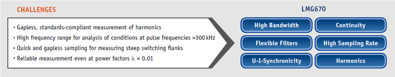 Switched Mode Power Supplies